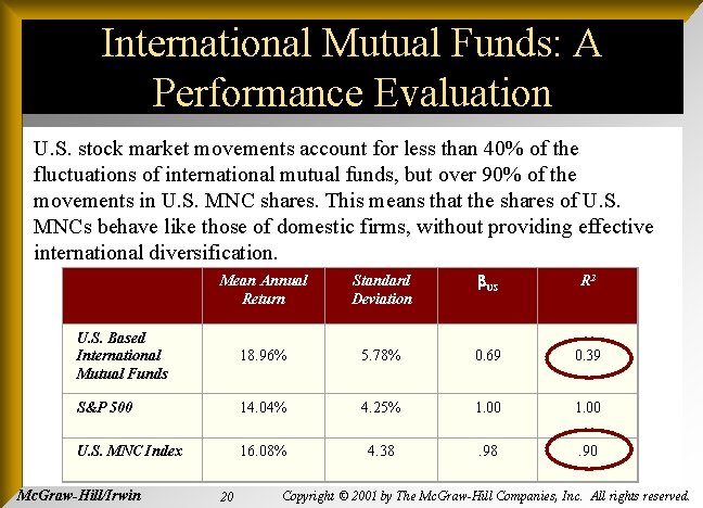 International Mutual Funds: A Performance Evaluation U. S. stock market movements account for less