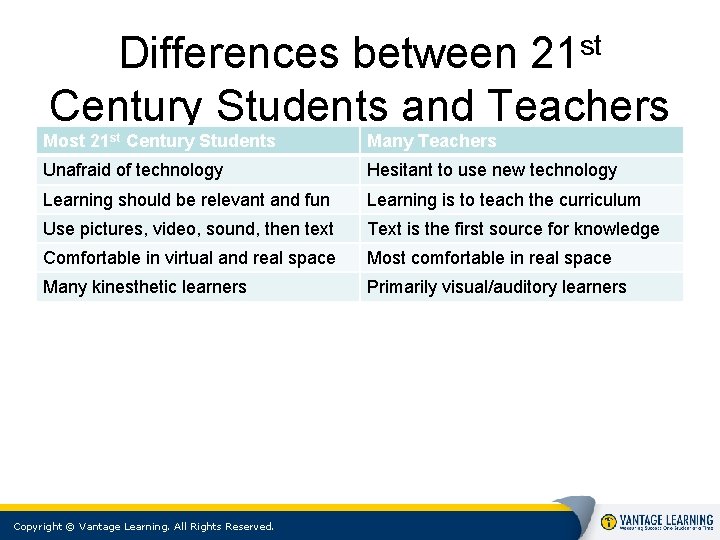 st 21 Differences between Century Students and Teachers Most 21 st Century Students Many st 21 Differences between Century Students and Teachers Most 21 st Century Students Many