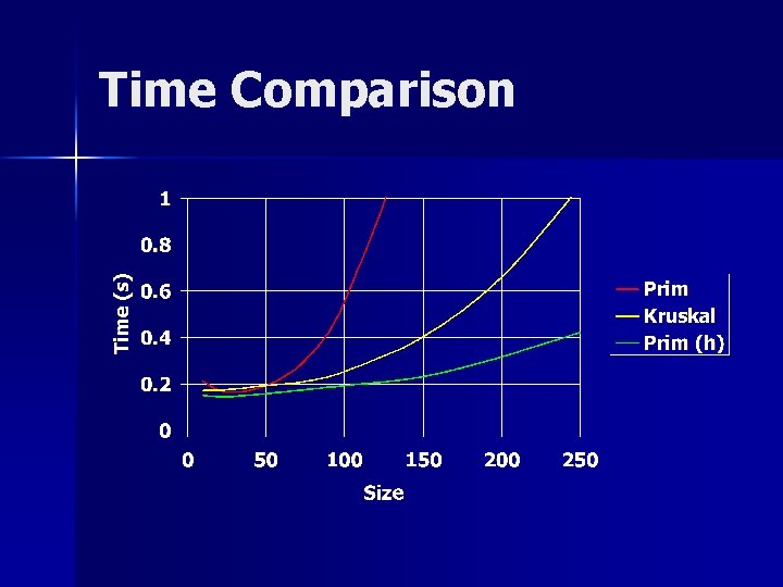 Time Comparison 