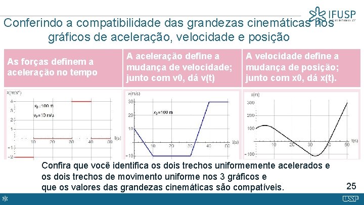 Conferindo a compatibilidade das grandezas cinemáticas nos gráficos de aceleração, velocidade e posição As