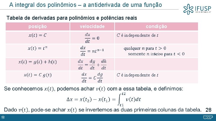 A integral dos polinômios – a antiderivada de uma função Tabela de derivadas para