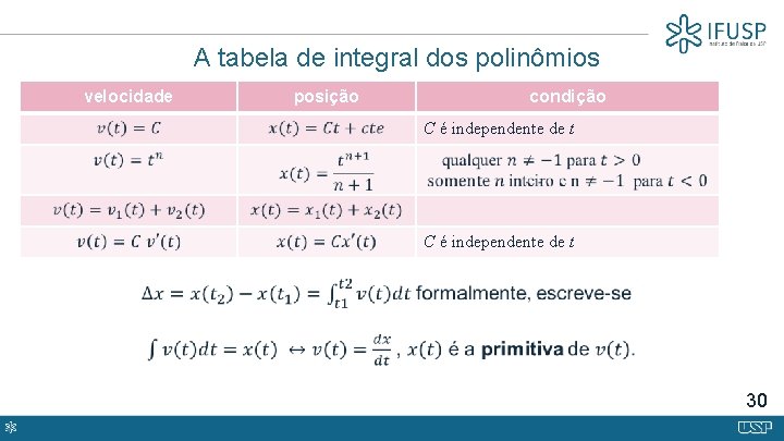 A tabela de integral dos polinômios velocidade posição condição C é independente de t