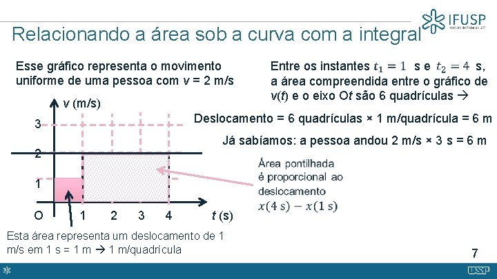 Relacionando a área sob a curva com a integral Esse gráfico representa o movimento