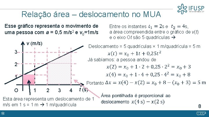 Relação área – deslocamento no MUA Esse gráfico representa o movimento de uma pessoa