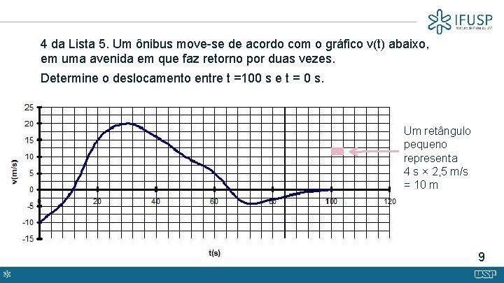 4 da Lista 5. Um ônibus move-se de acordo com o gráfico v(t) abaixo,