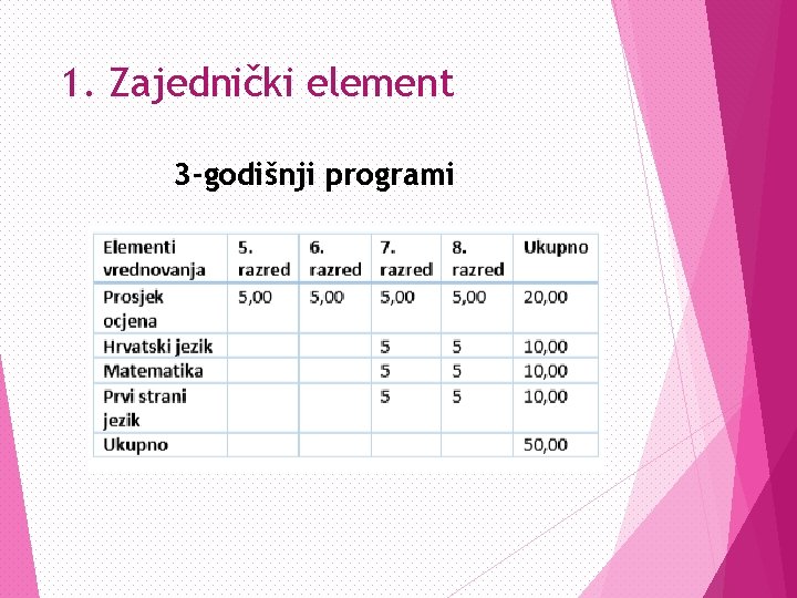 1. Zajednički element 3 -godišnji programi 