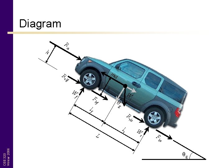 Diagram R a h ma R rlf h W F f bf lf W