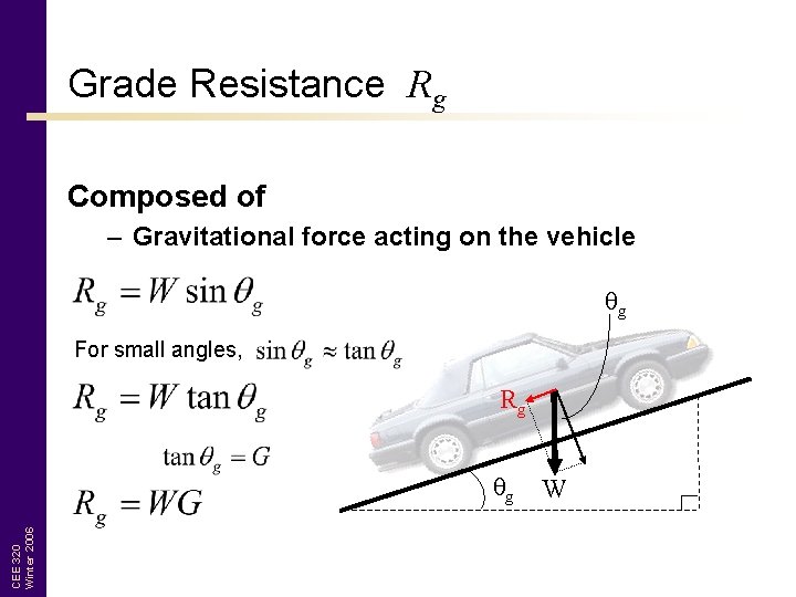 Grade Resistance Rg Composed of – Gravitational force acting on the vehicle θg For