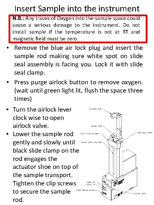 Insert Sample into the instrument N. B. : Any traces of Oxygen into the