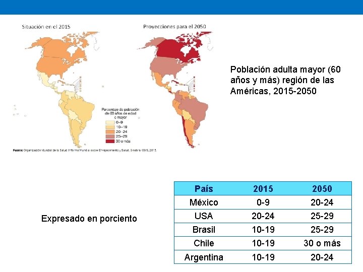 Población adulta mayor (60 años y más) región de las Américas, 2015 -2050 Expresado