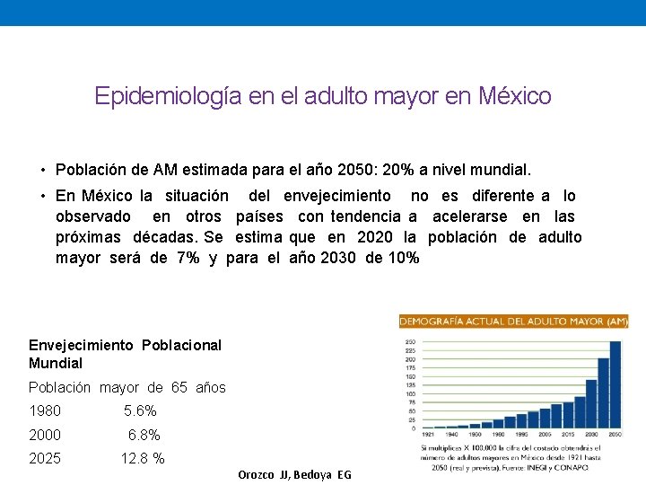 Epidemiología en el adulto mayor en México • Población de AM estimada para el