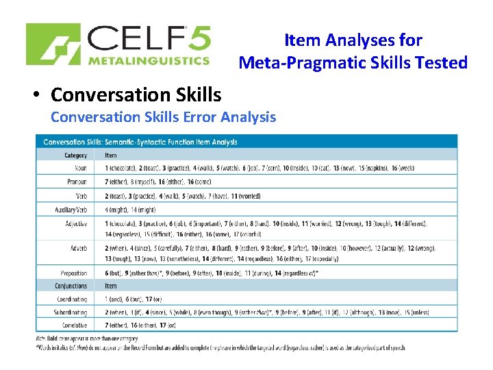 Item Analyses for Meta-Pragmatic Skills Tested • Conversation Skills Error Analysis 