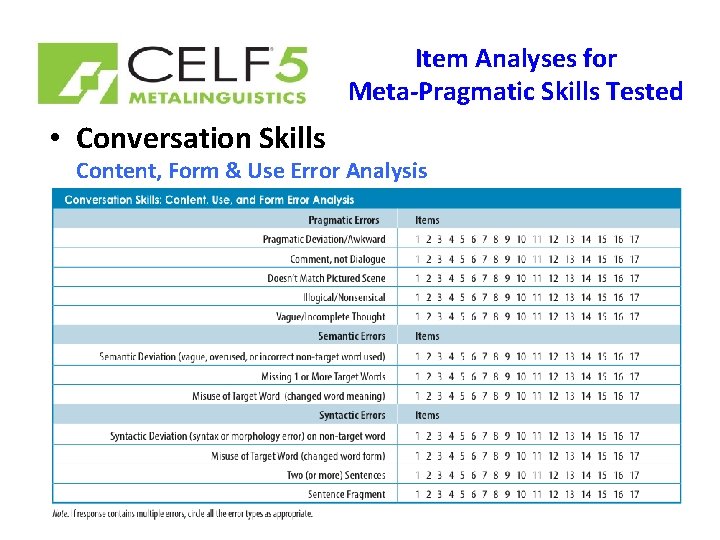 Item Analyses for Meta-Pragmatic Skills Tested • Conversation Skills Content, Form & Use Error