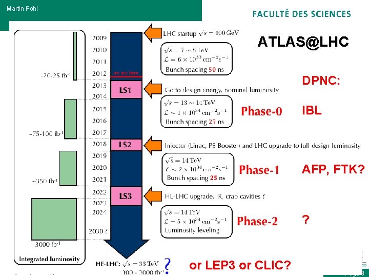 Martin Pohl ATLAS@LHC DPNC: IBL AFP, FTK? ? or LEP 3 or CLIC? DEPARTEMENT