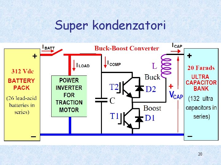 Super kondenzatori 20 