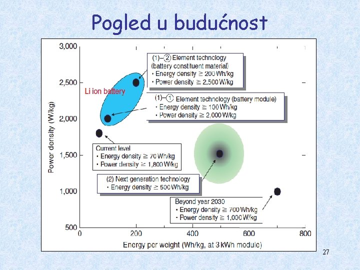 Pogled u budućnost 27 