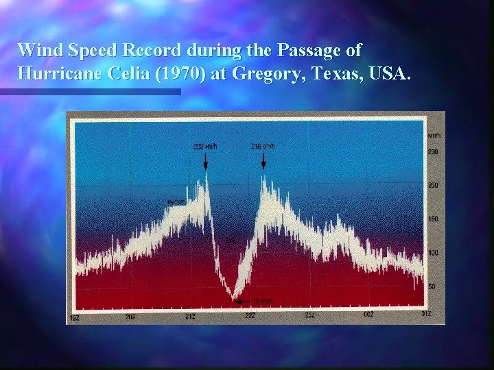 Wind Speed Record during the Passage of Hurricane Celia (1970) at Gregory, Texas, USA.