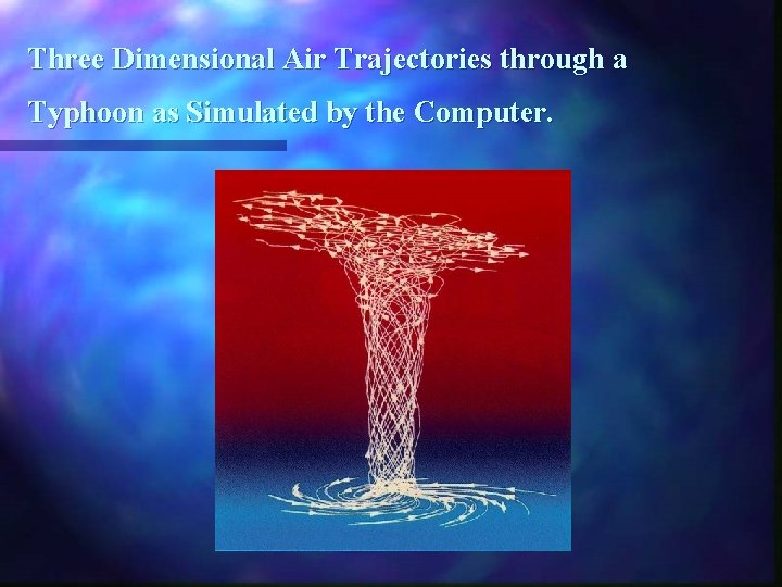 Three Dimensional Air Trajectories through a Typhoon as Simulated by the Computer. 