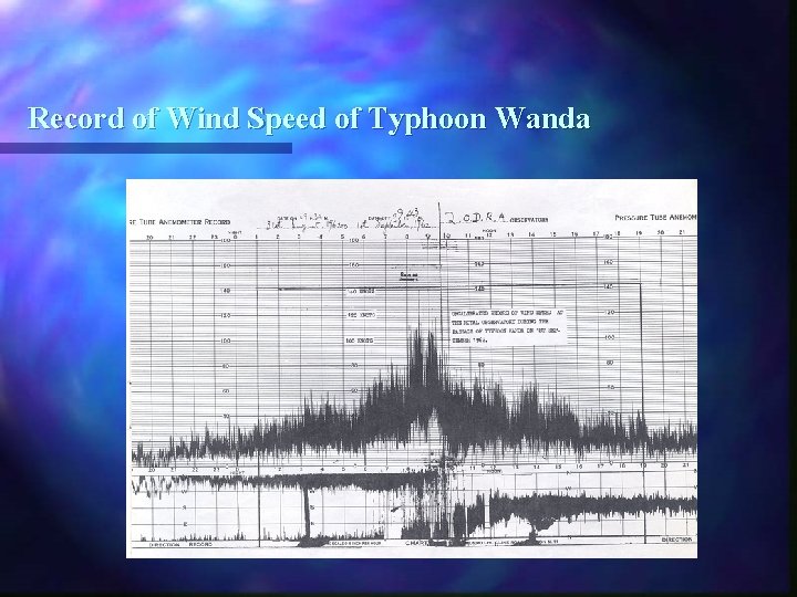 Record of Wind Speed of Typhoon Wanda 