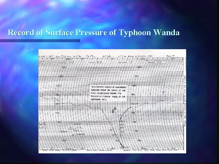 Record of Surface Pressure of Typhoon Wanda 