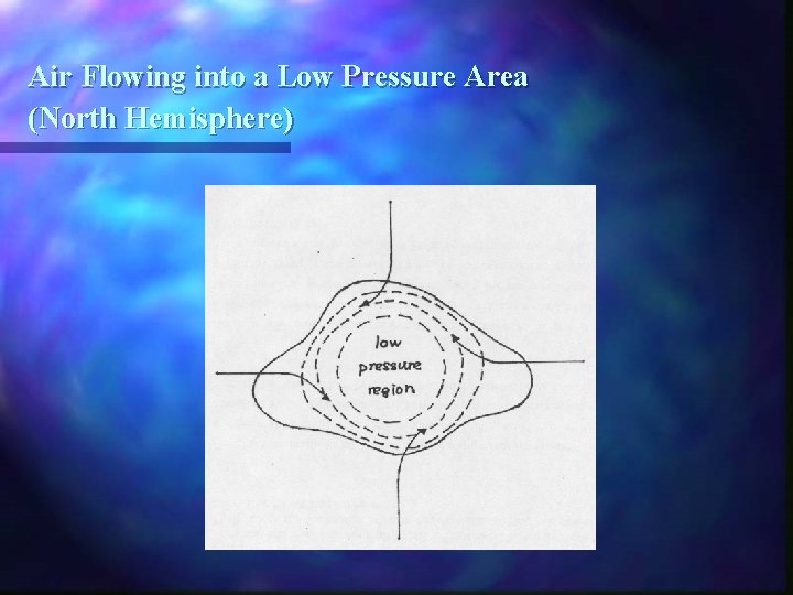 Air Flowing into a Low Pressure Area (North Hemisphere) 