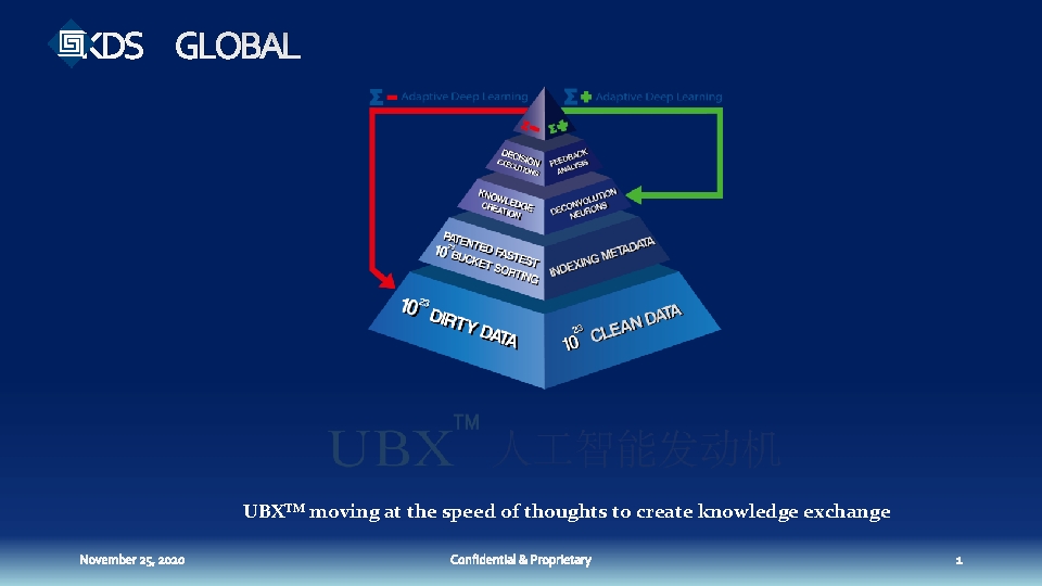 KDS GLOBAL UBXTM moving at the speed of thoughts to create knowledge exchange 