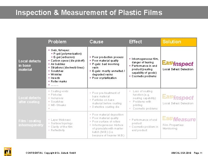 Inspection & Measurement of Plastic Films Local defects in base material Local defects after