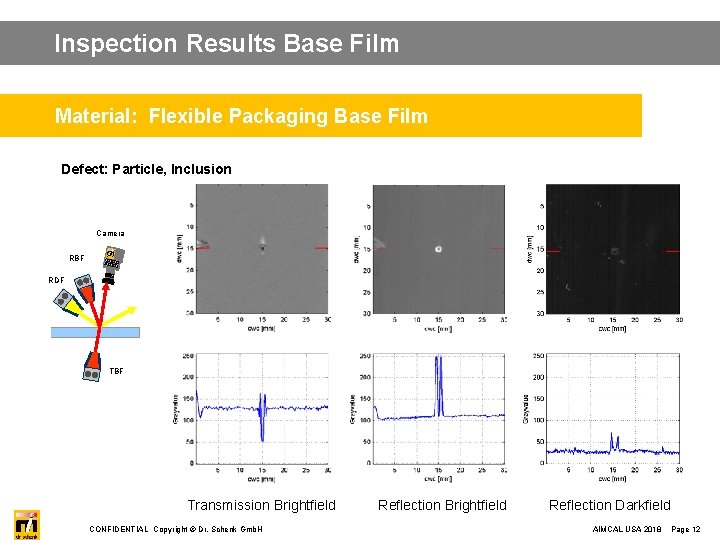 Inspection Results Base Film Material: Flexible Packaging Base Film Defect: Particle, Inclusion Camera RBF