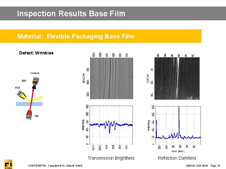 Inspection Results Base Film Material: Flexible Packaging Base Film Defect: Wrinkles Camera RBF dr.
