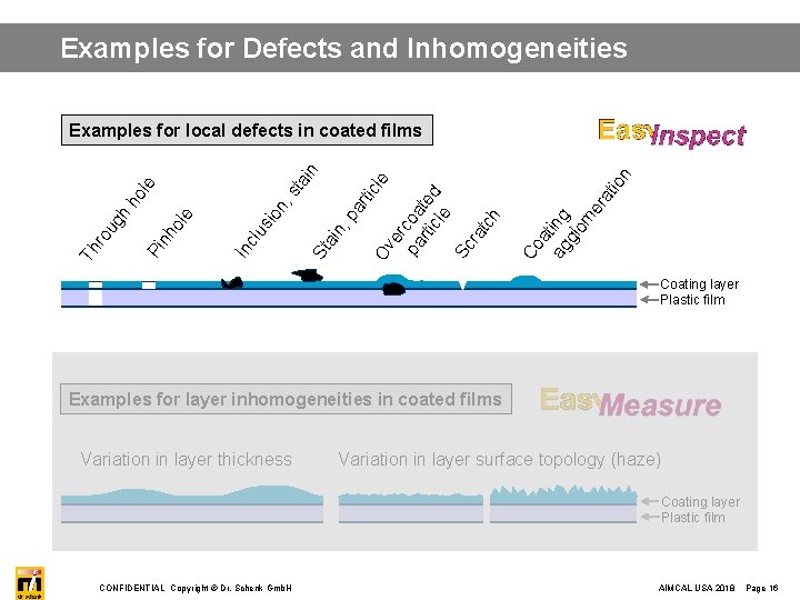 Examples for Defects and Inhomogeneities io n ag ing gl om er at at