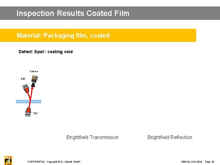 Inspection Results Coated Film Material: Packaging film, coated Defect: Spot / coating void Camera