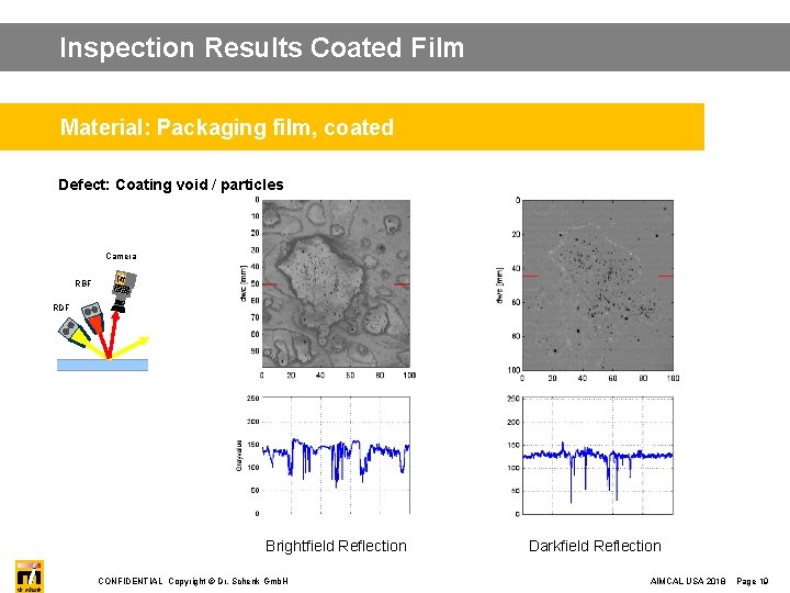 Inspection Results Coated Film Material: Packaging film, coated Defect: Coating void / particles Camera