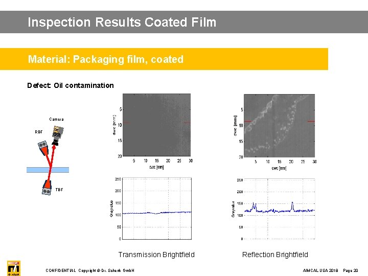 Inspection Results Coated Film Material: Packaging film, coated Defect: Oil contamination Camera RBF dr.