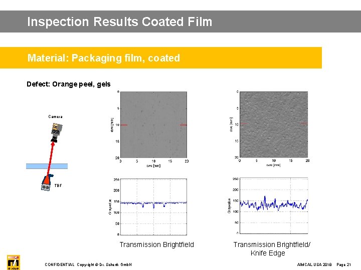 Inspection Results Coated Film Material: Packaging film, coated Defect: Orange peel, gels Camera dr.
