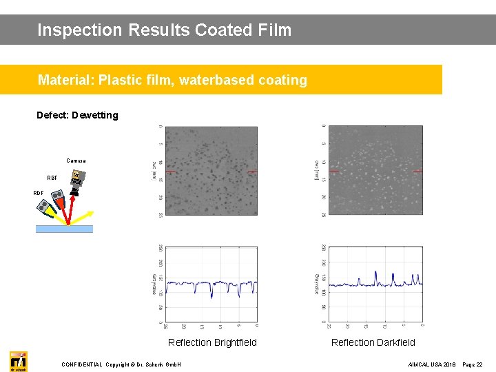 Inspection Results Coated Film Material: Plastic film, waterbased coating Defect: Dewetting Camera RBF dr.