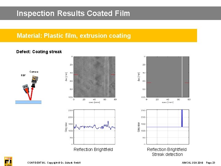 Inspection Results Coated Film Material: Plastic film, extrusion coating Defect: Coating streak Camera RBF