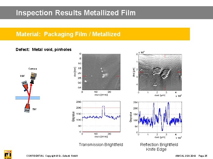 Inspection Results Metallized Film Material: Packaging Film / Metallized Defect: Metal void, pinholes Camera