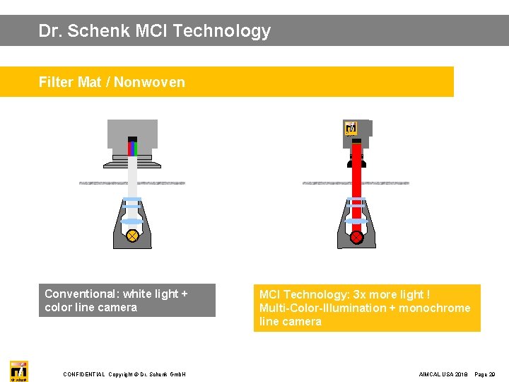 Dr. Schenk MCI Technology Filter Mat / Nonwoven dr. schenk Conventional: white light +