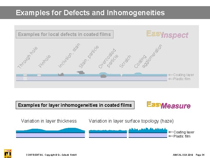 Examples for Defects and Inhomogeneities io n ag ing gl om er at at