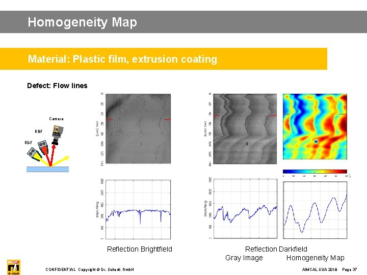 Homogeneity Map Material: Plastic film, extrusion coating Defect: Flow lines Camera RBF dr. sche