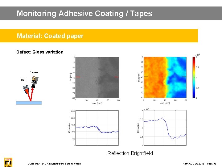 Monitoring Adhesive Coating / Tapes Material: Coated paper Defect: Gloss variation Camera RBF dr.