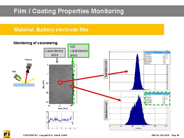 Film / Coating Properties Monitoring Material: Battery electrode film Monitoring of calandering calandered area