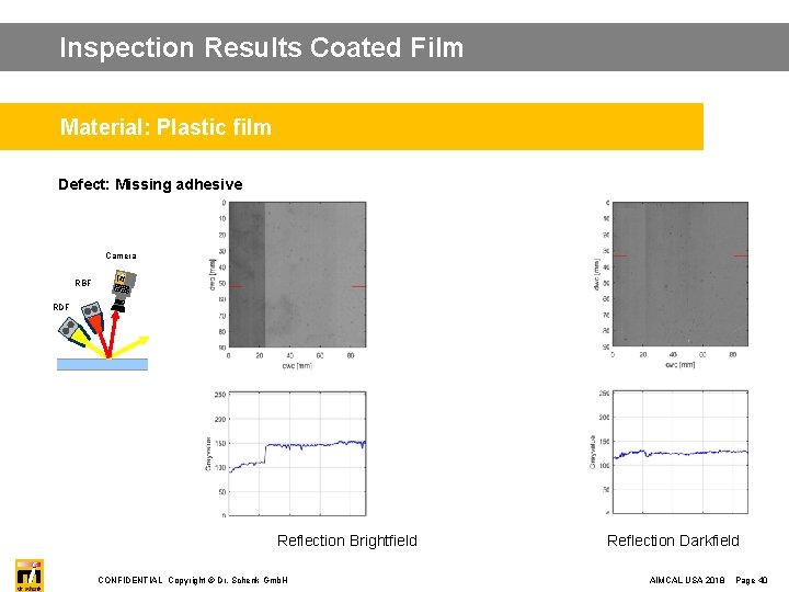 Inspection Results Coated Film Material: Plastic film Defect: Missing adhesive Camera RBF dr. sche