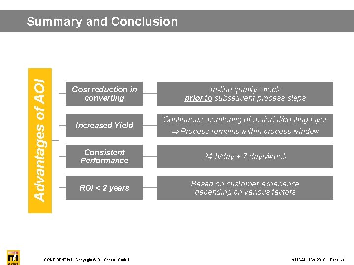 Advantages of AOI Summary and Conclusion Cost reduction in converting Increased Yield In-line quality