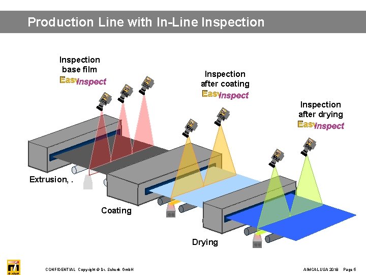 Production Line with In-Line Inspection base film Inspection after coating dr. sc nk he