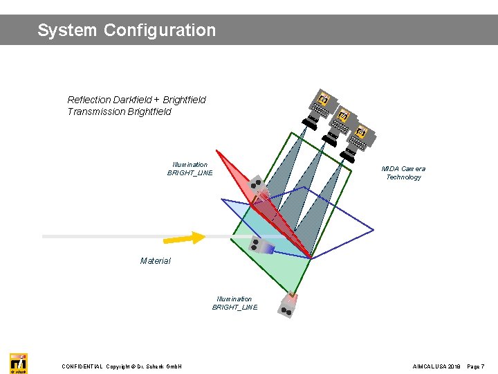 System Configuration Reflection Darkfield + Brightfield Transmission Brightfield dr. sc he nk Illumination BRIGHT_LINE