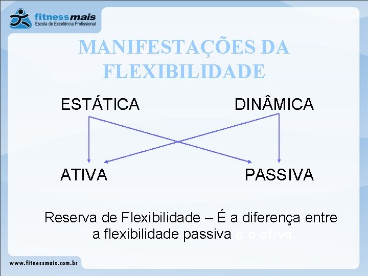 MANIFESTAÇÕES DA FLEXIBILIDADE ESTÁTICA ATIVA DIN MICA PASSIVA Reserva de Flexibilidade – É a