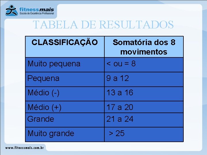 TABELA DE RESULTADOS CLASSIFICAÇÃO Muito pequena Somatória dos 8 movimentos < ou = 8