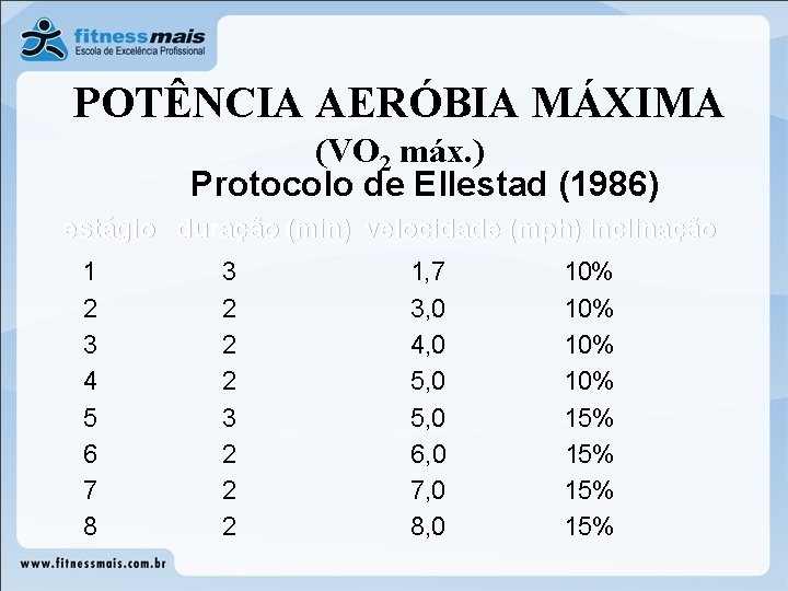 POTÊNCIA AERÓBIA MÁXIMA (VO 2 máx. ) Protocolo de Ellestad (1986) estágio duração (min)