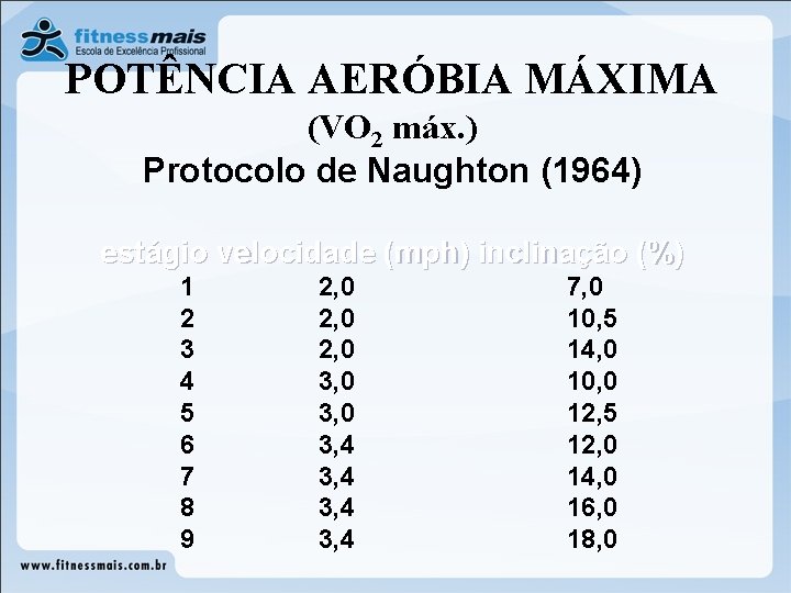 POTÊNCIA AERÓBIA MÁXIMA (VO 2 máx. ) Protocolo de Naughton (1964) estágio velocidade (mph)